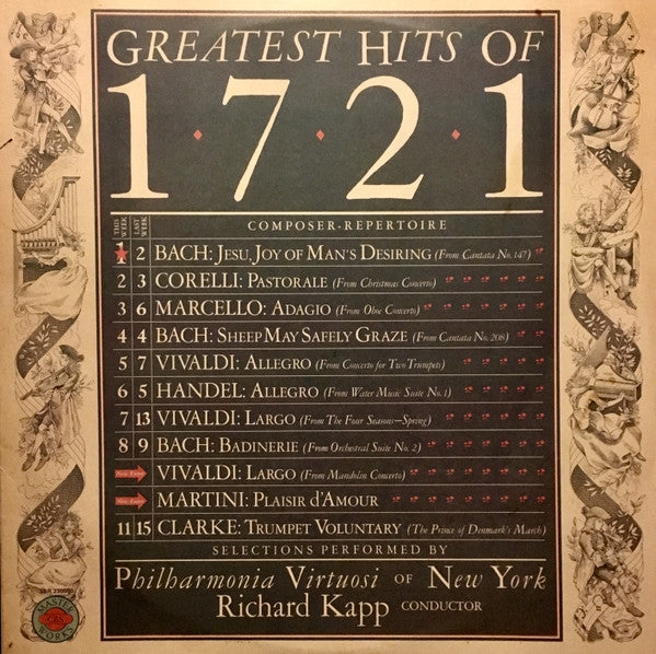 Philharmonia Virtuosi, Richard Kapp : Greatest Hits Of 1721 (LP, Comp)